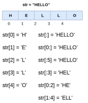 Python String Indexing and splitting