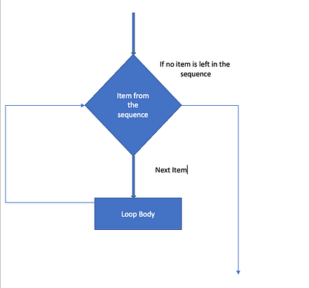 Python For Loop