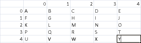 Python grid geometry