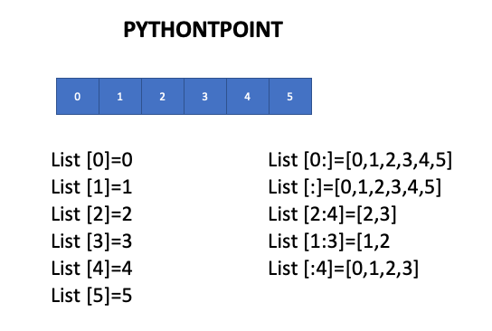 Python List Indexing