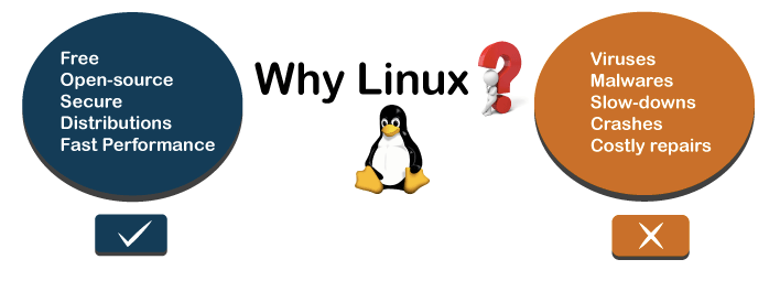 Why do we use Linux?